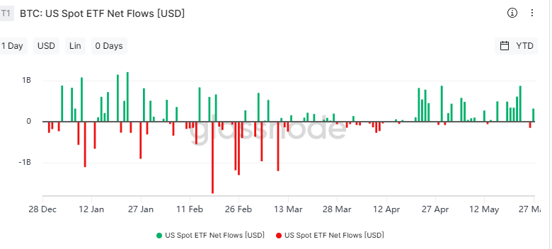 ETF