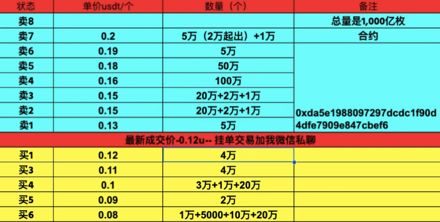 特朗普