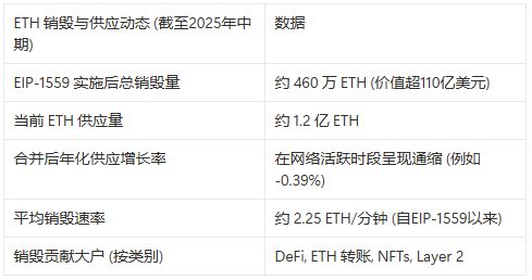 Ethereum Community Foundation (ECF)