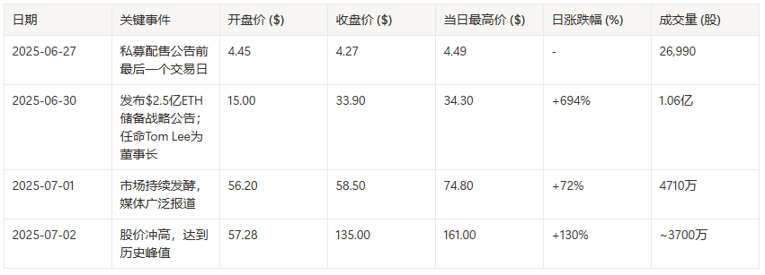 Bitmine Immersion Technologies