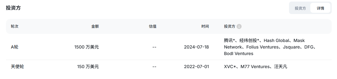  Tencent