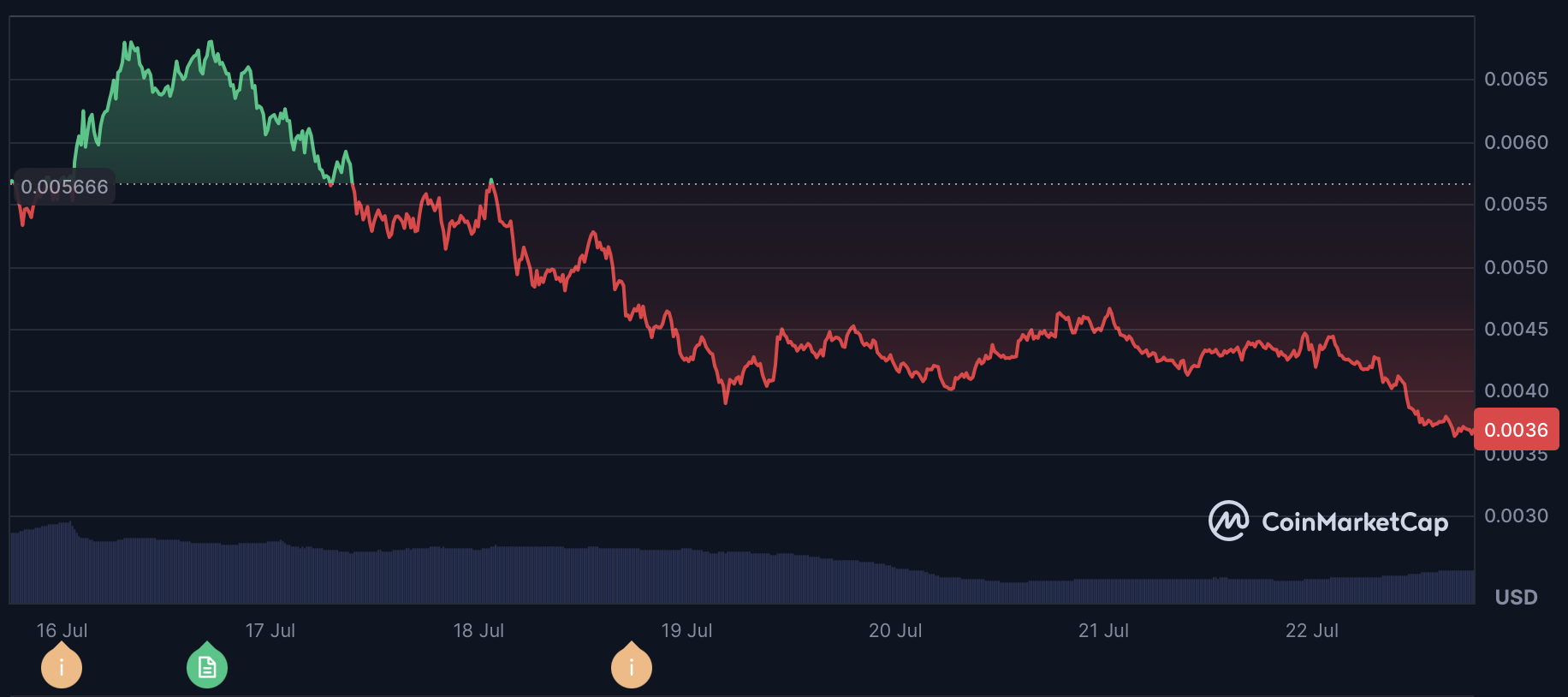 Pump.fun