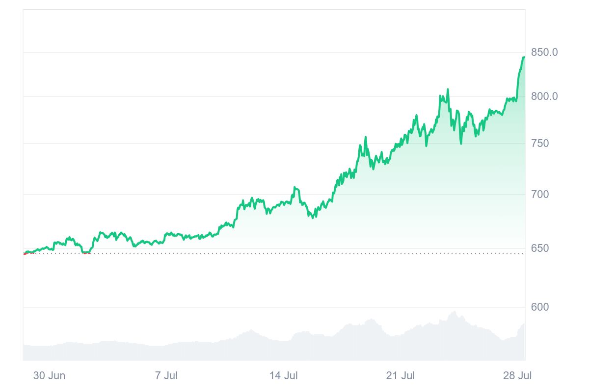  10X Capital