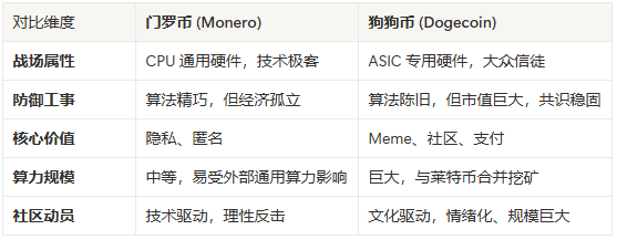 门罗币