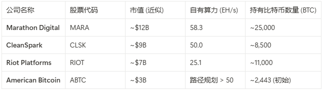 埃里克·特朗普