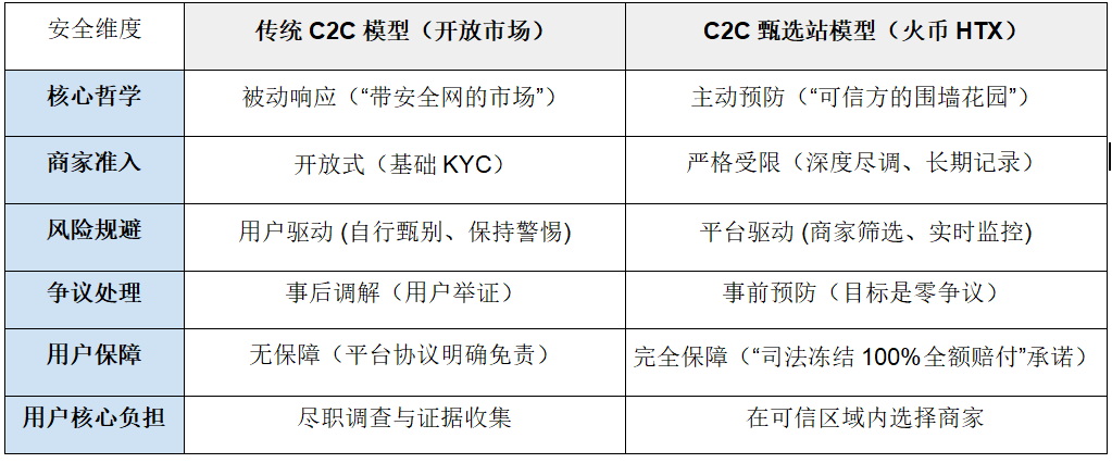 C2C出入金
