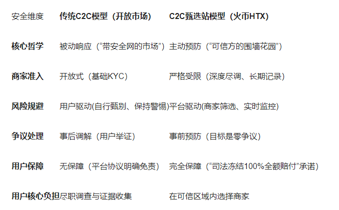 主动式防御