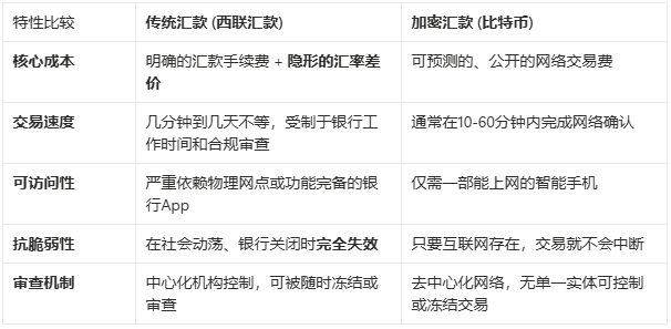 颜色革命