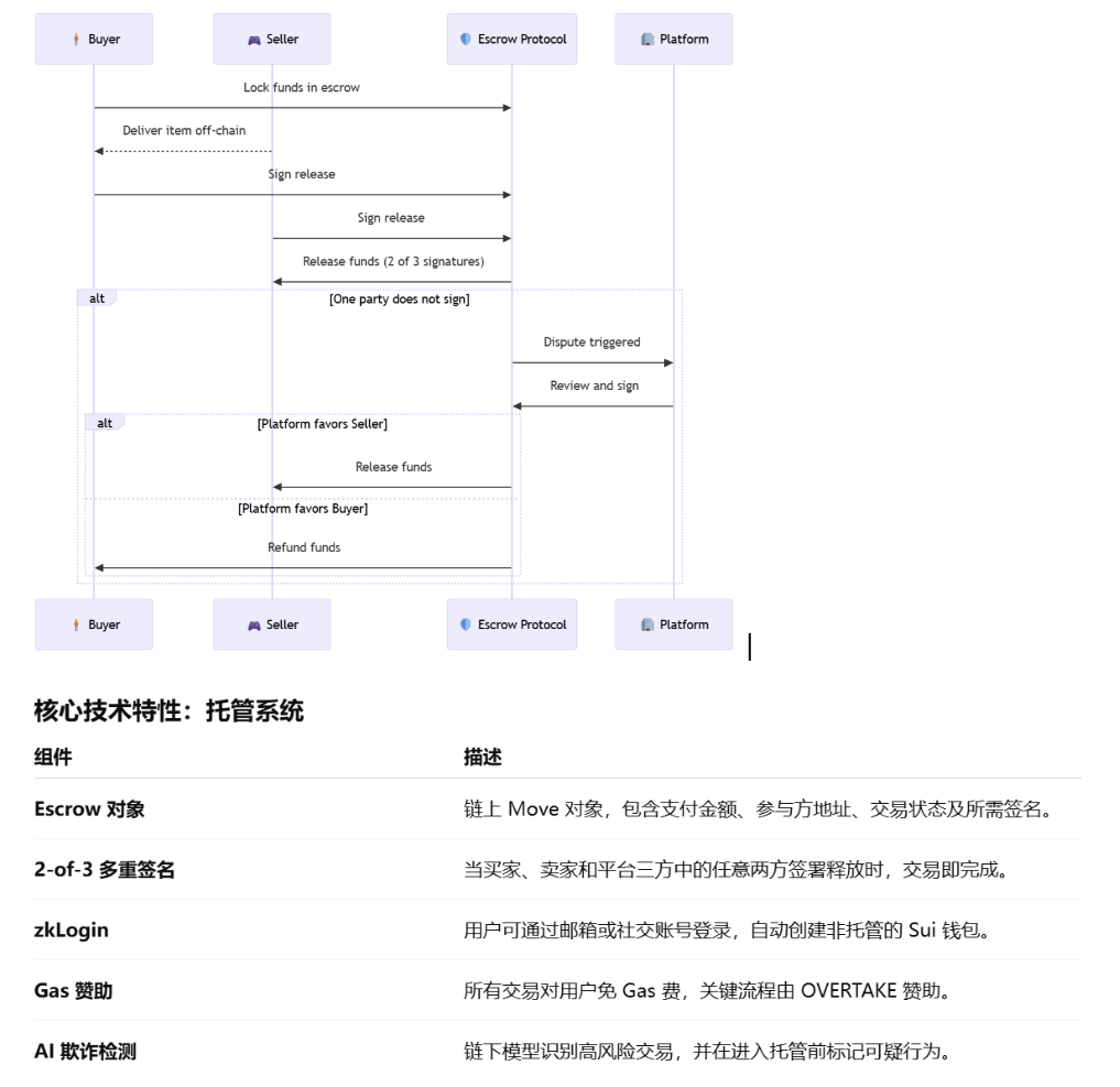 PublicAI