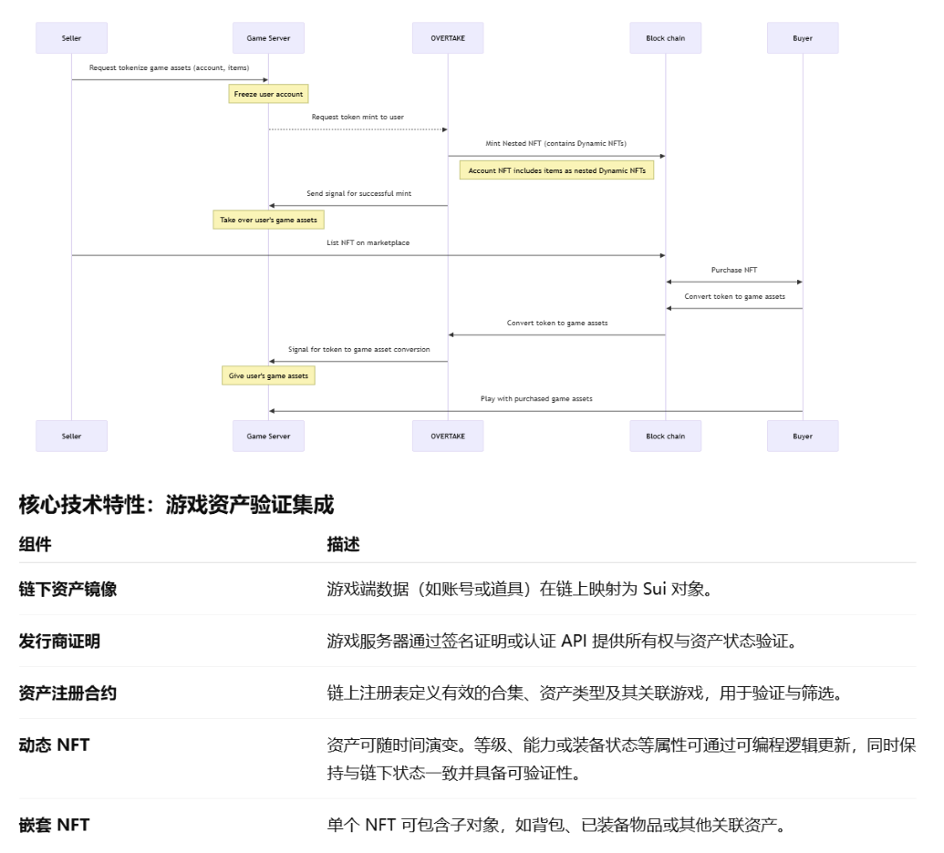 PublicAI