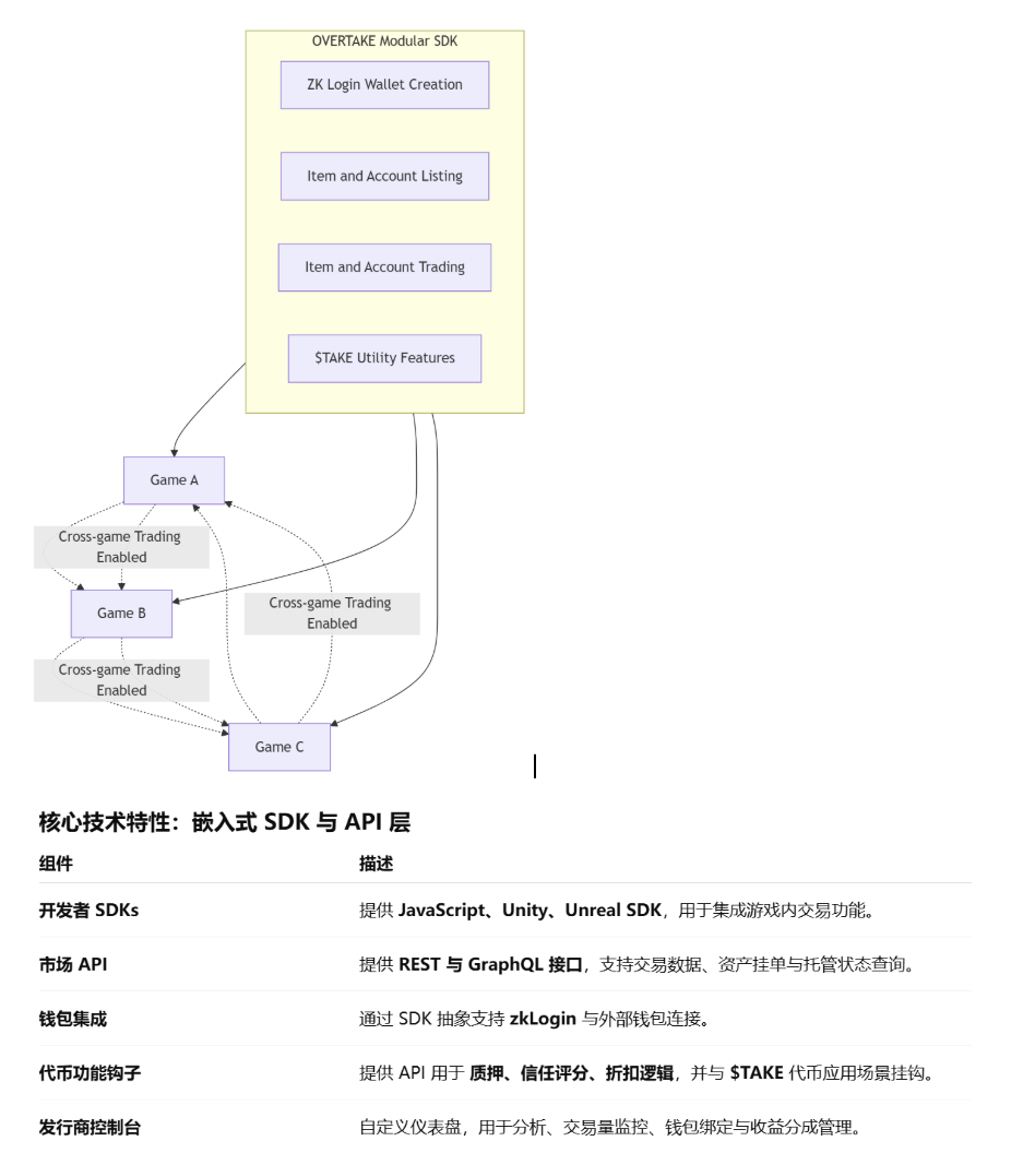 PublicAI