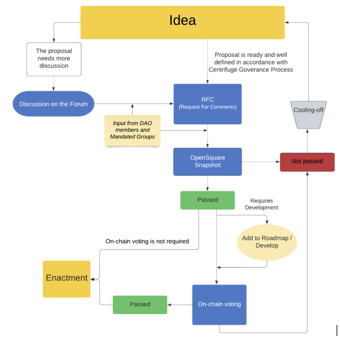 PublicAI
