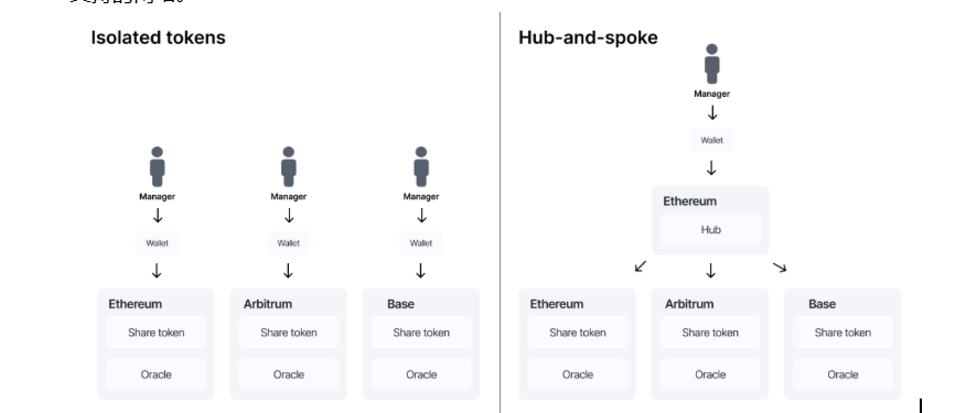 PublicAI