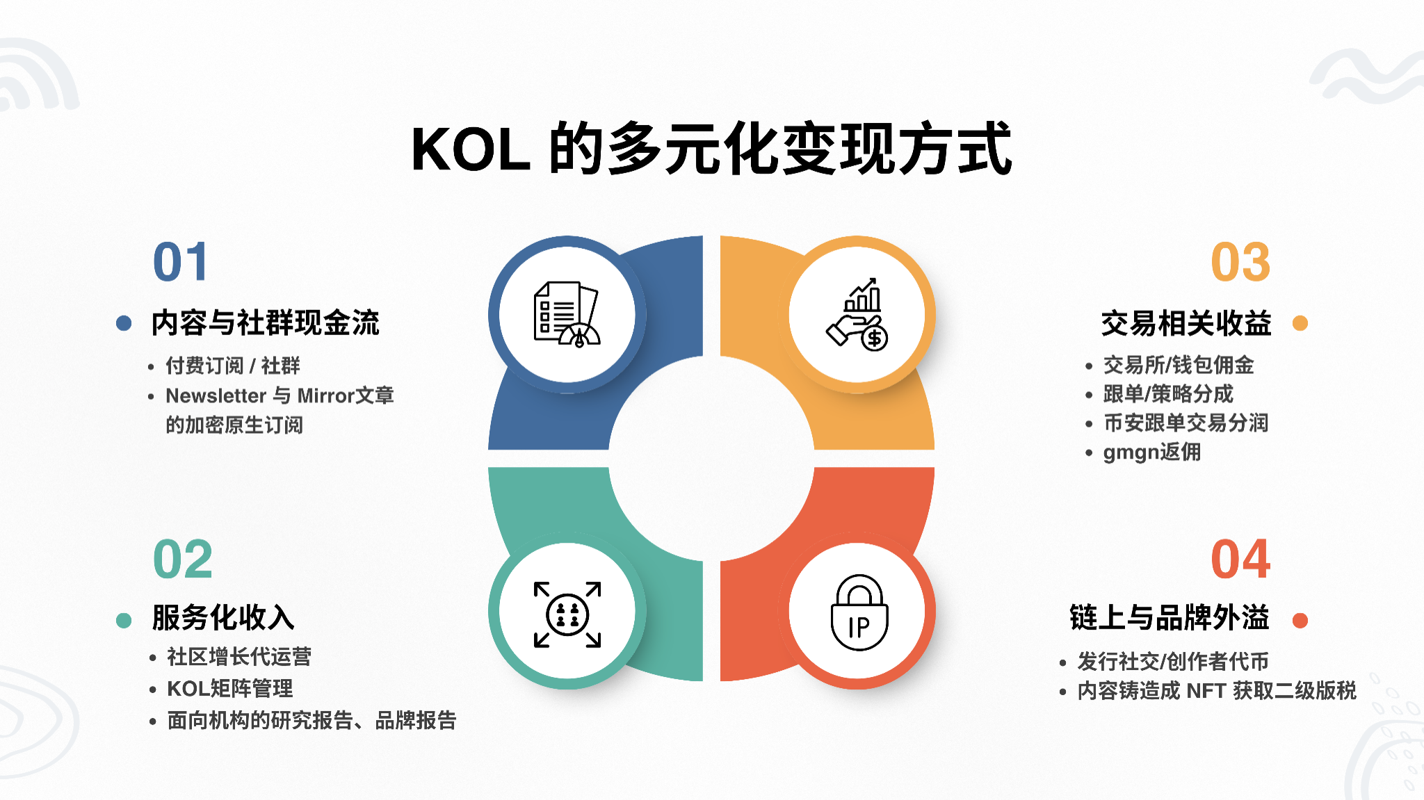 KOL
