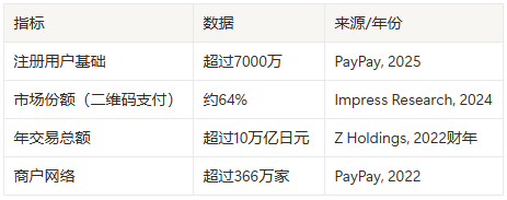 PayPay