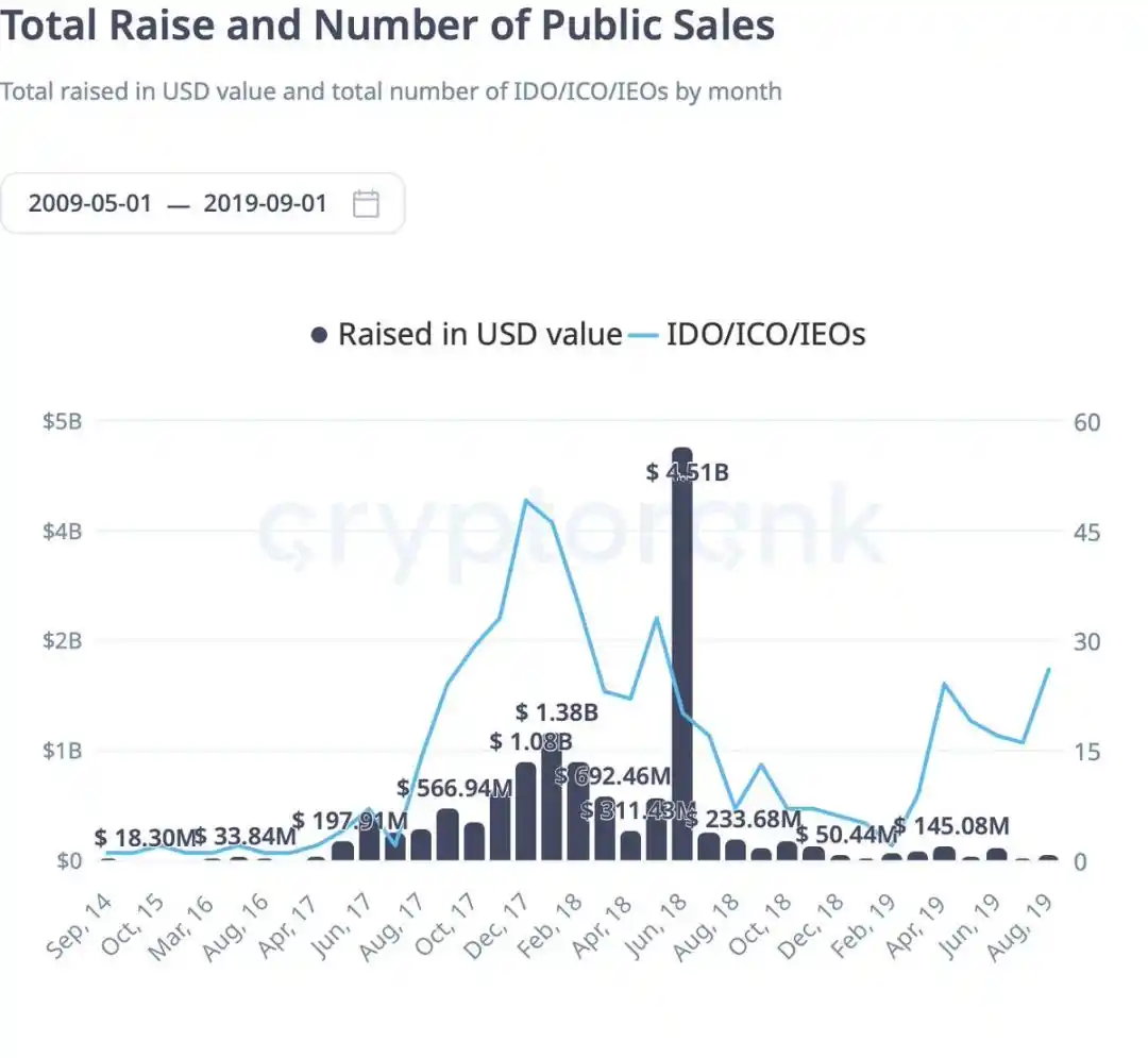 ICO
