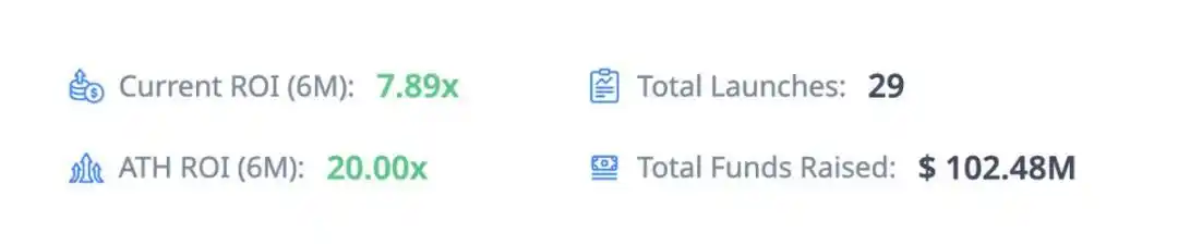 ICO