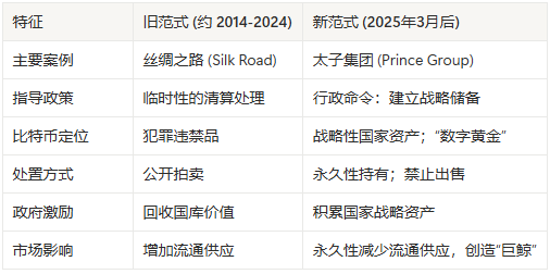 美国司法部