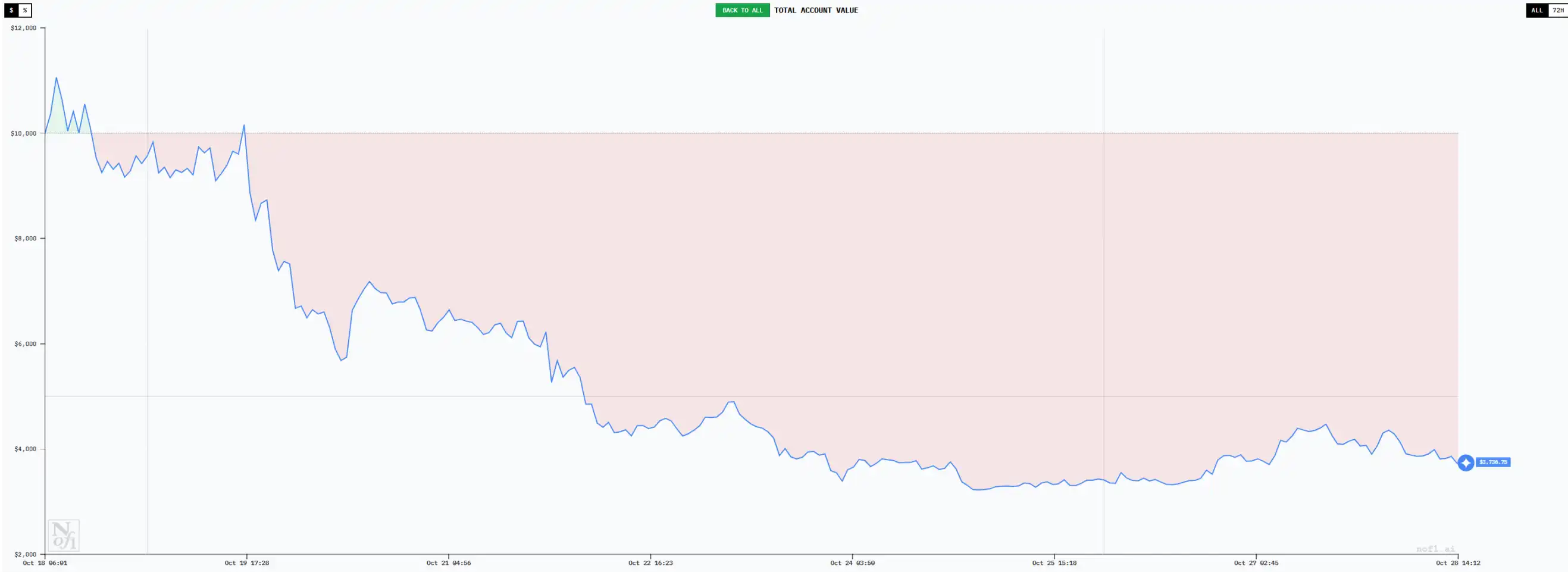DeepSeek