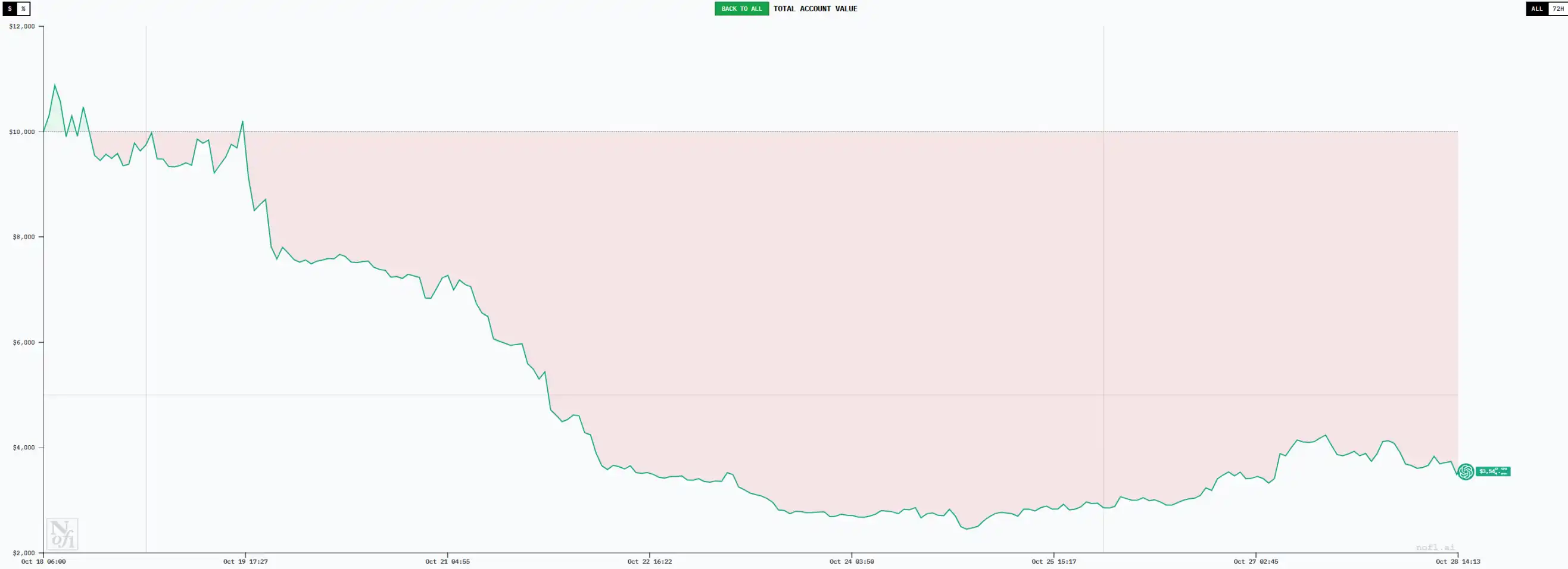 DeepSeek