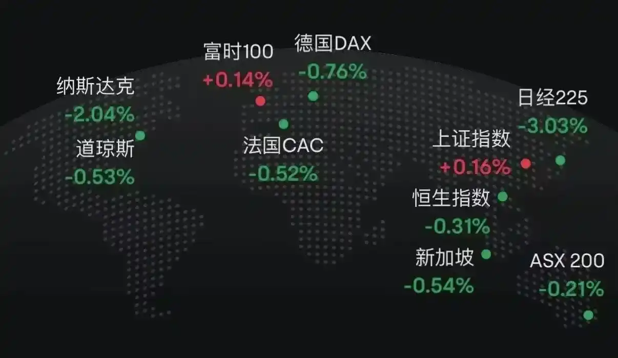 流动性危机