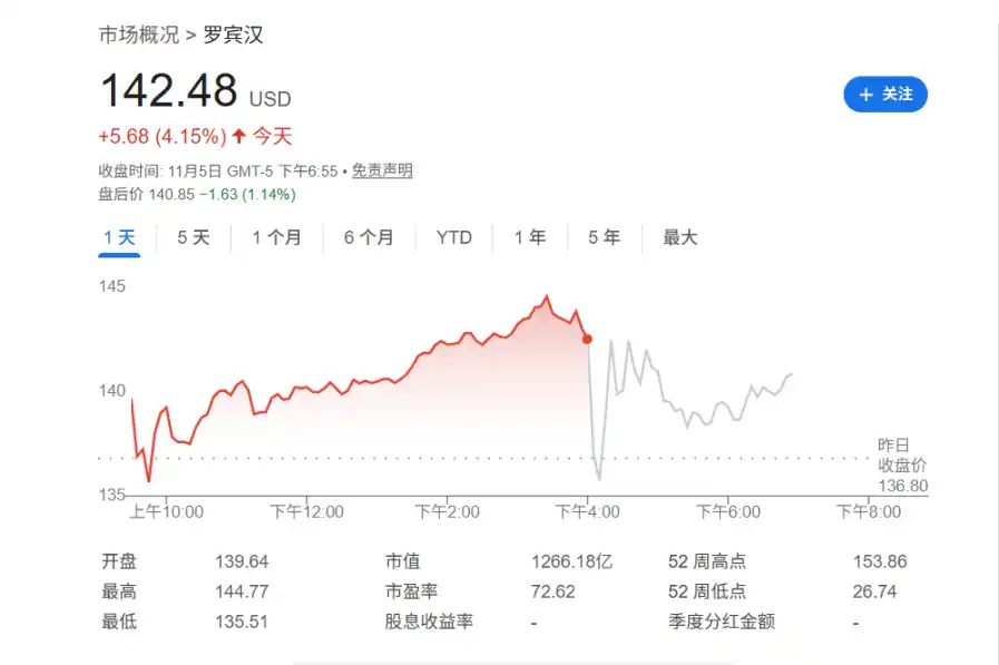 财报