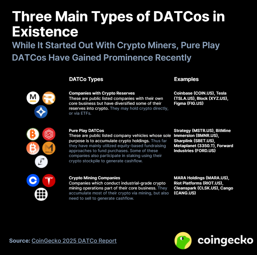 DATCos