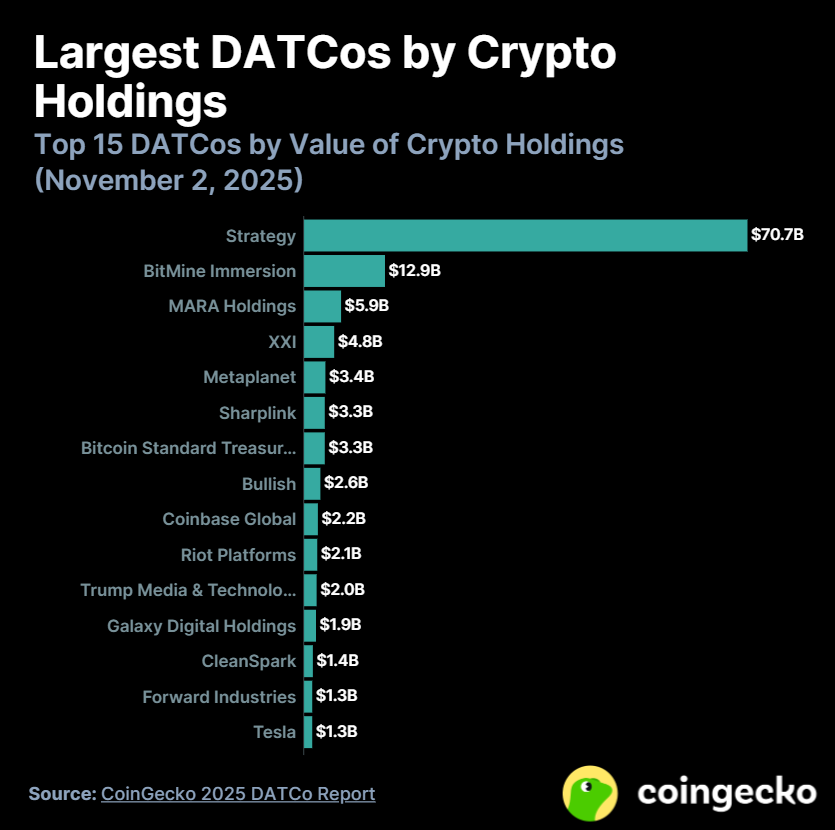 DATCos