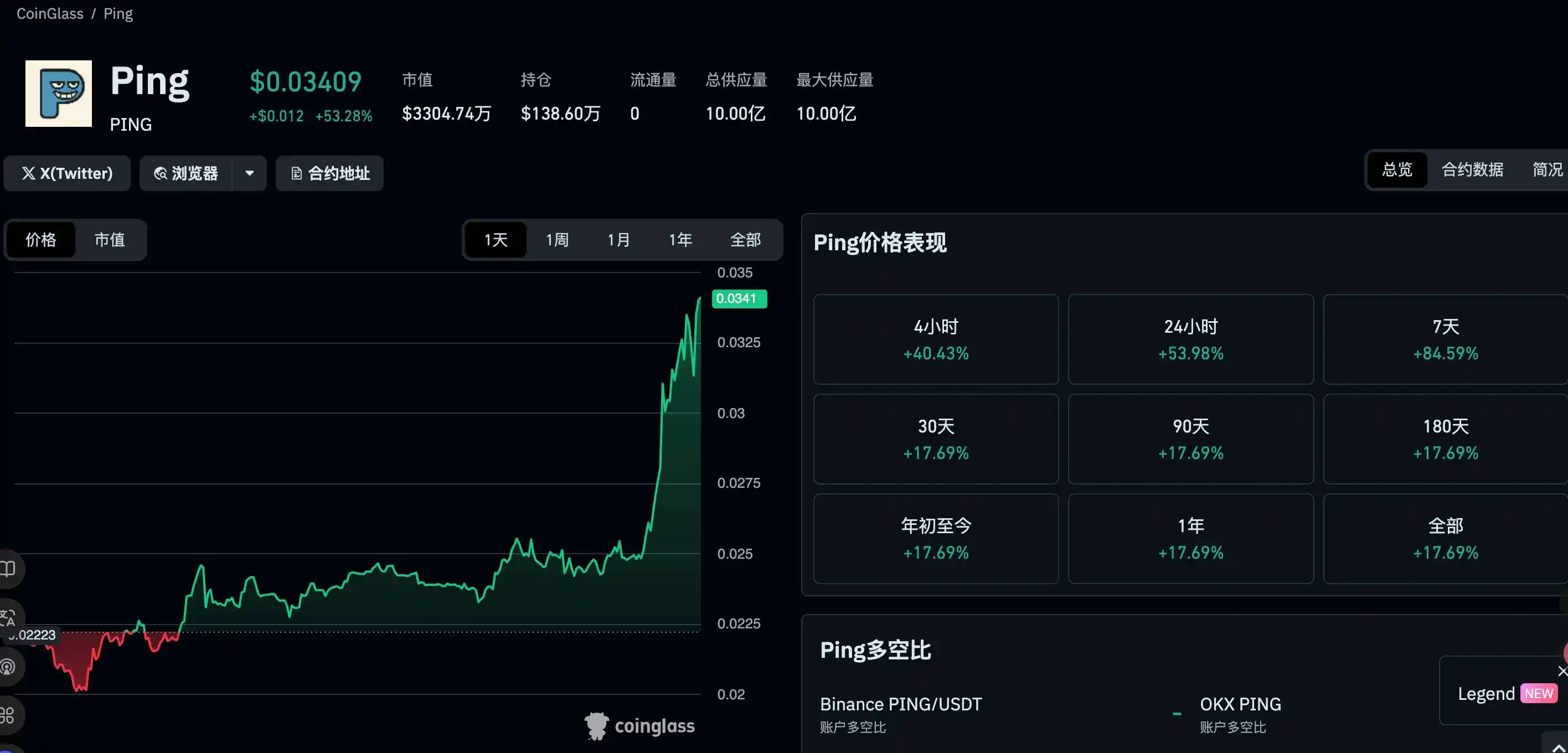 c402.market