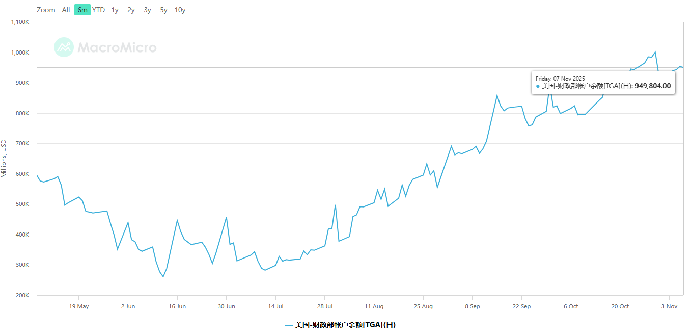 标普500指数