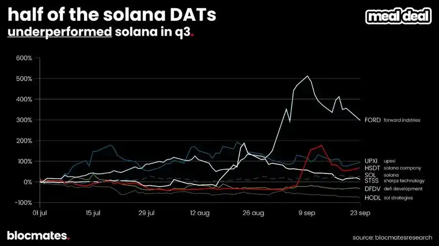 Solana