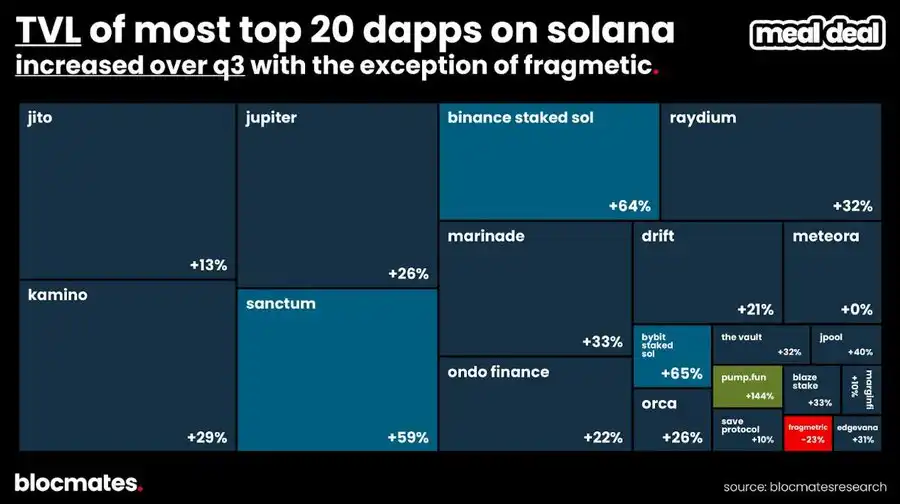 Solana