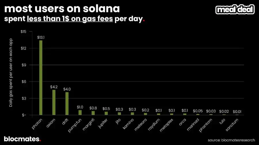 Solana