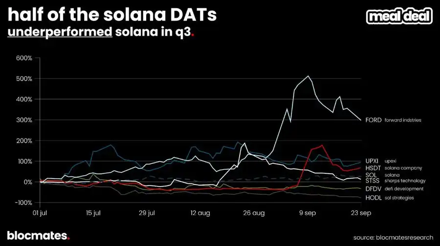 Solana
