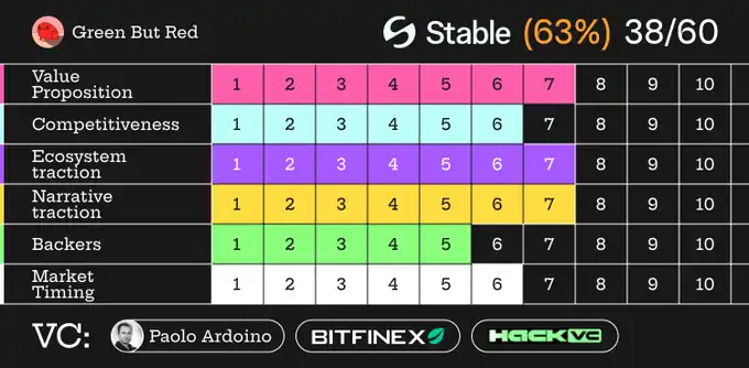 Stable