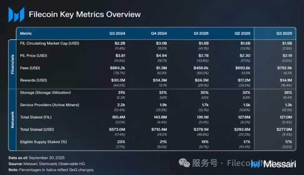 Filecoin