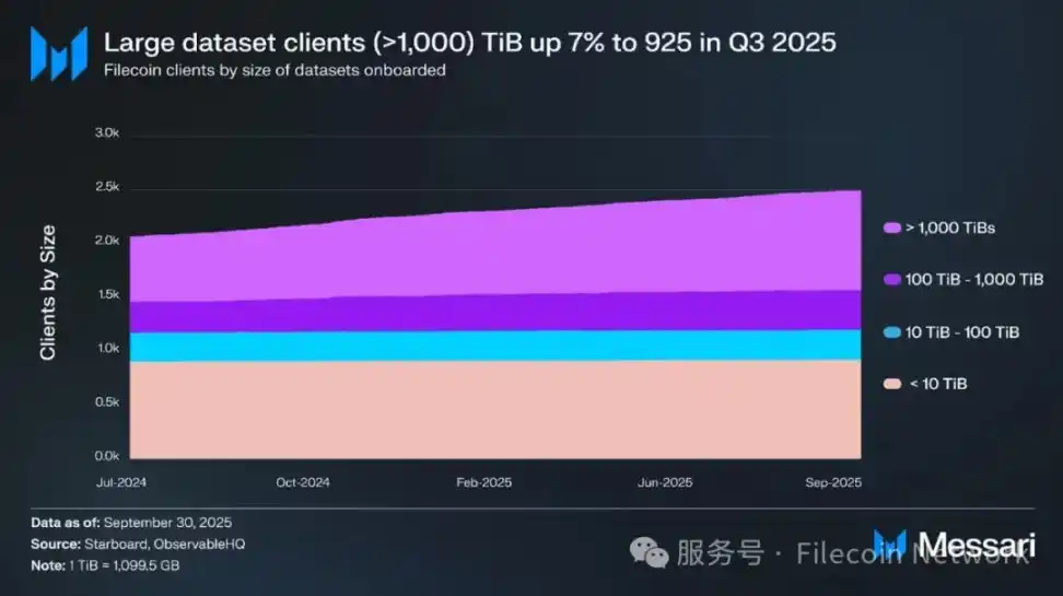 Filecoin