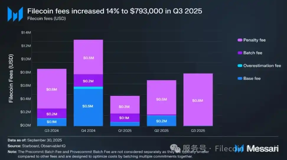 Filecoin