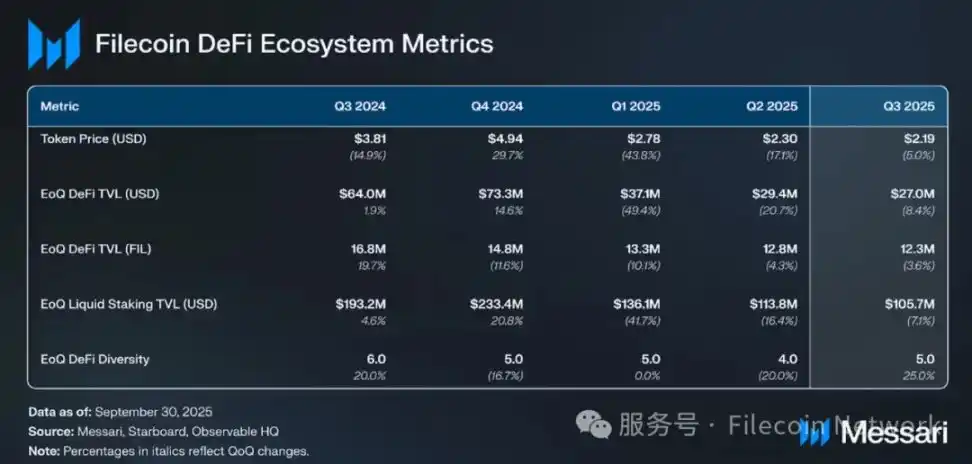 Filecoin