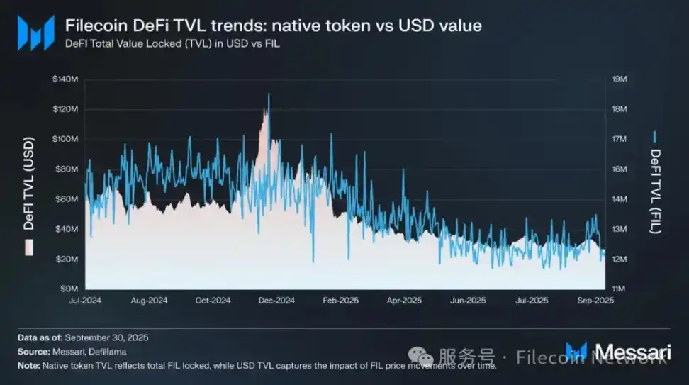 Filecoin