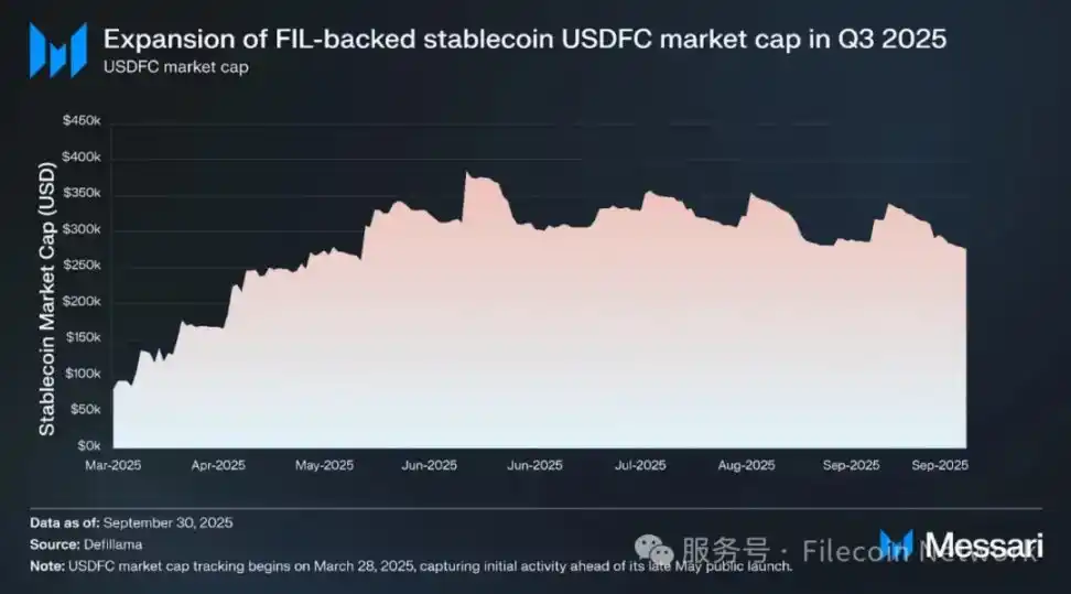 Filecoin