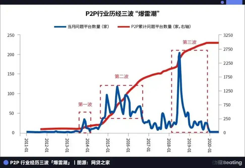 银行牌照