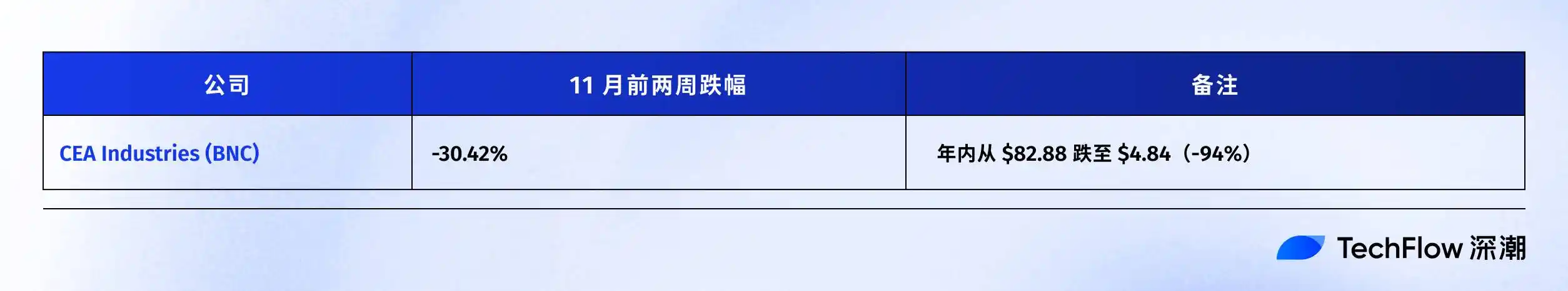 mNAV