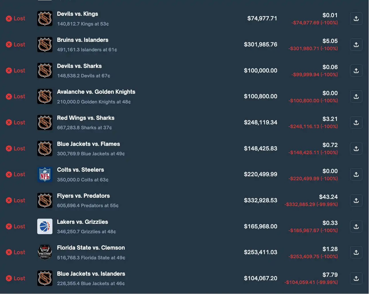 NHL