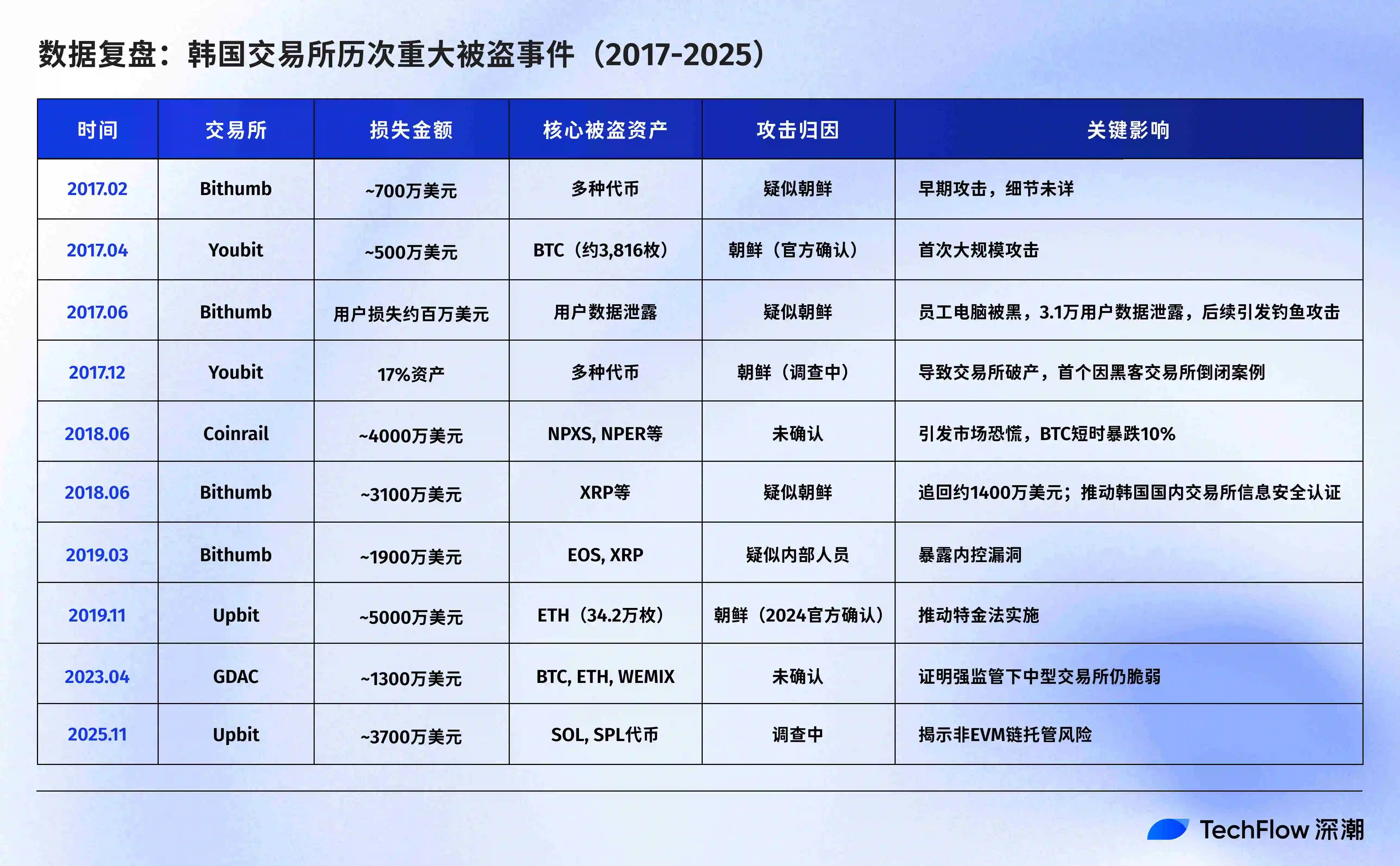 Upbit