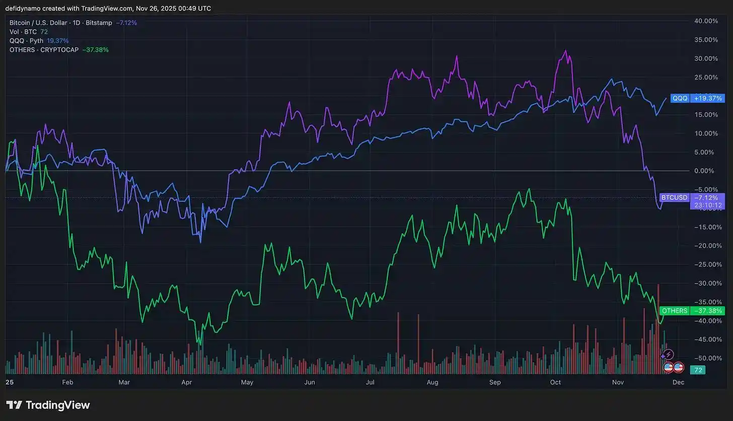 Curve Finance