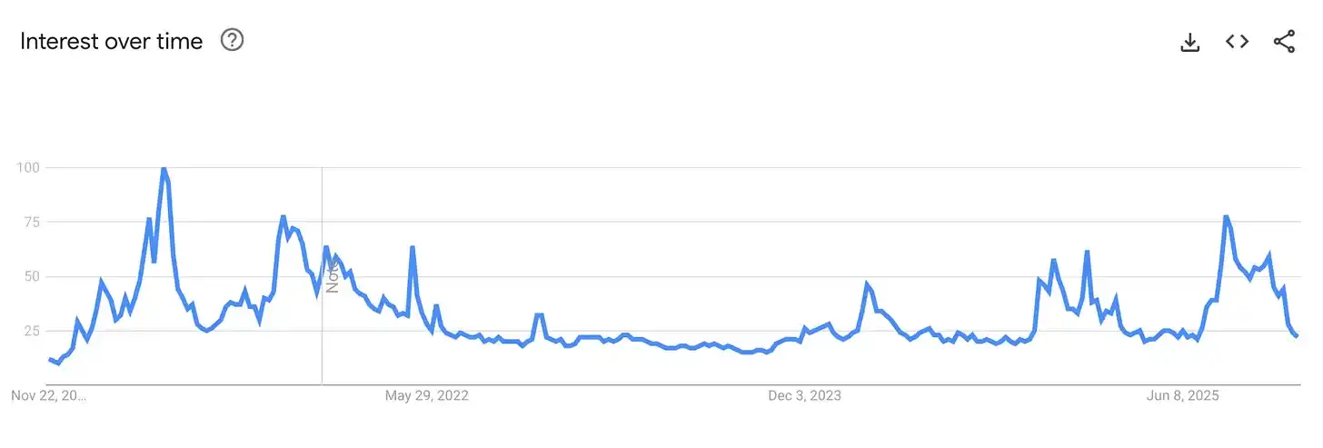 Curve Finance