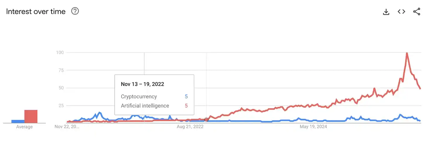 Curve Finance