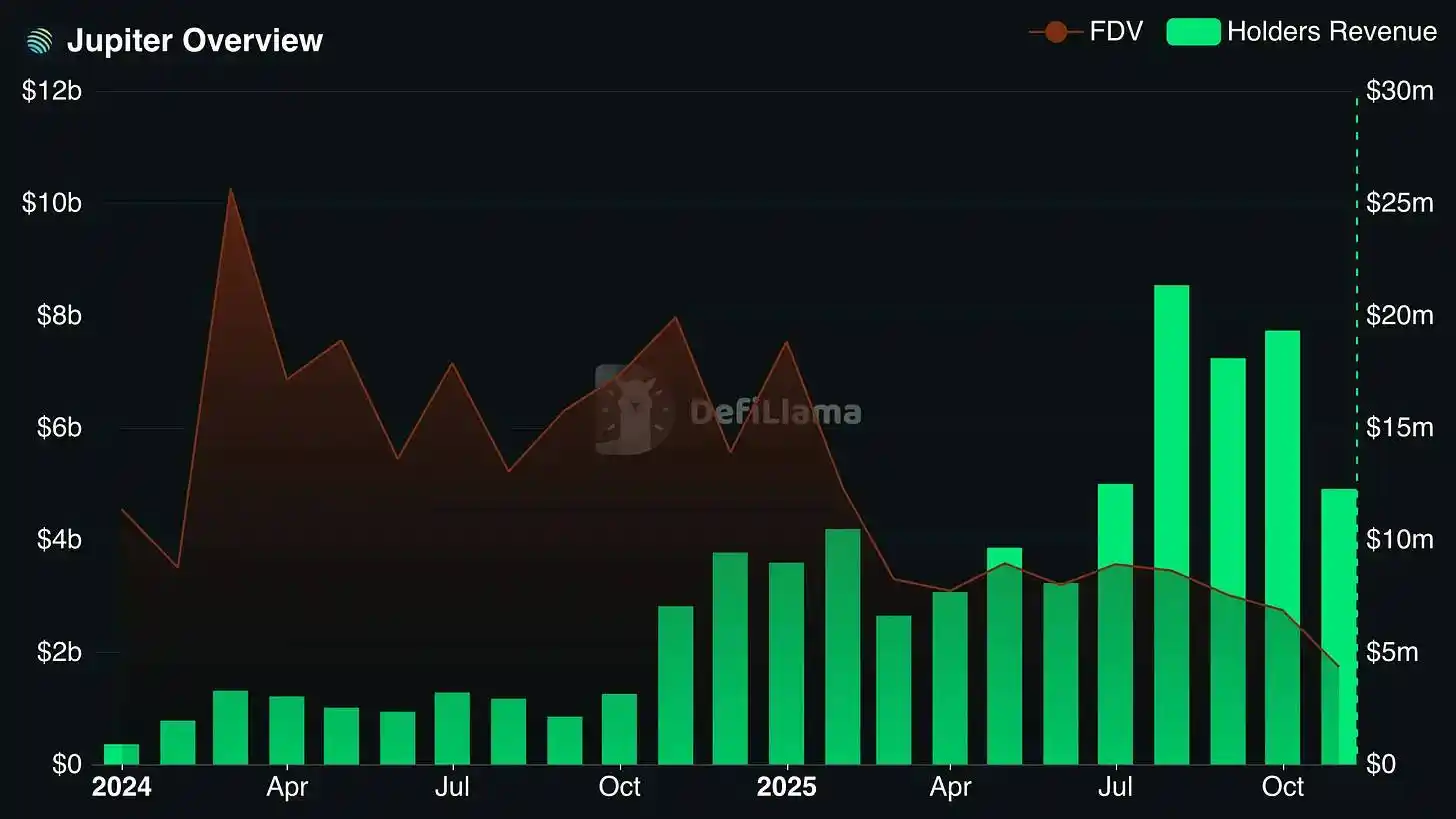 Curve Finance