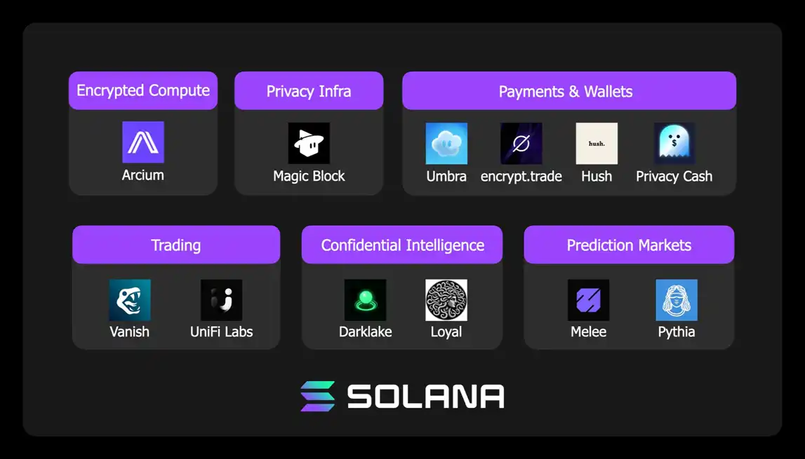 Solana